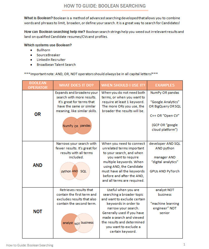 An image of a how to guide for Boolean Searching, including the operators of OR, AND, and NOT, their purpose, when they should be used, and examples.